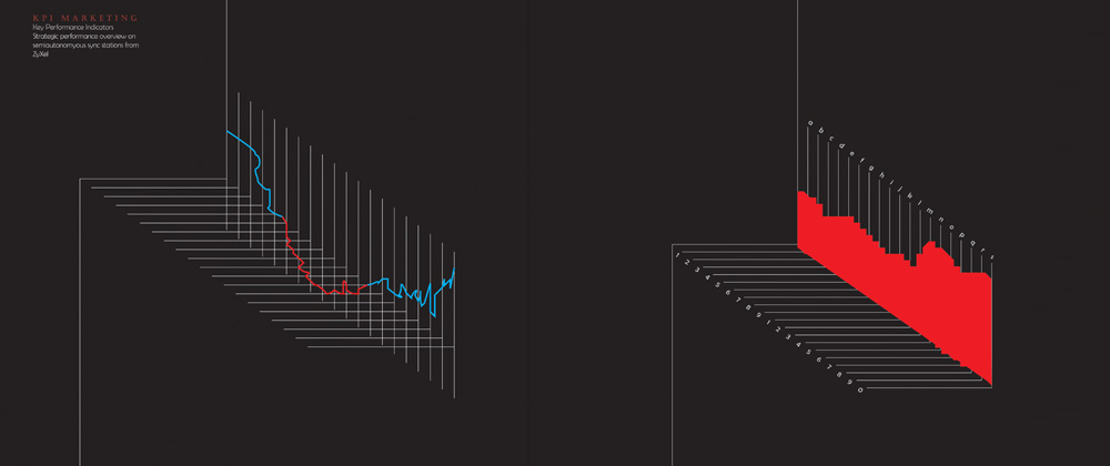KPI: Custom Charting And Infographics KPI: Custom Charting And Infographics